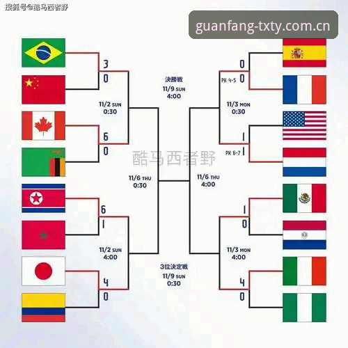 U17世界杯分组结果解读：天行体育观赛必备知识